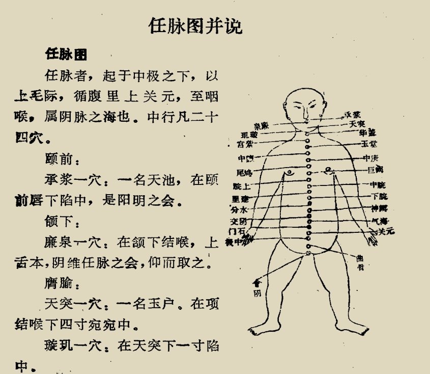 Read more about the article 《易筋洗髓内功图说》免费PDF下载