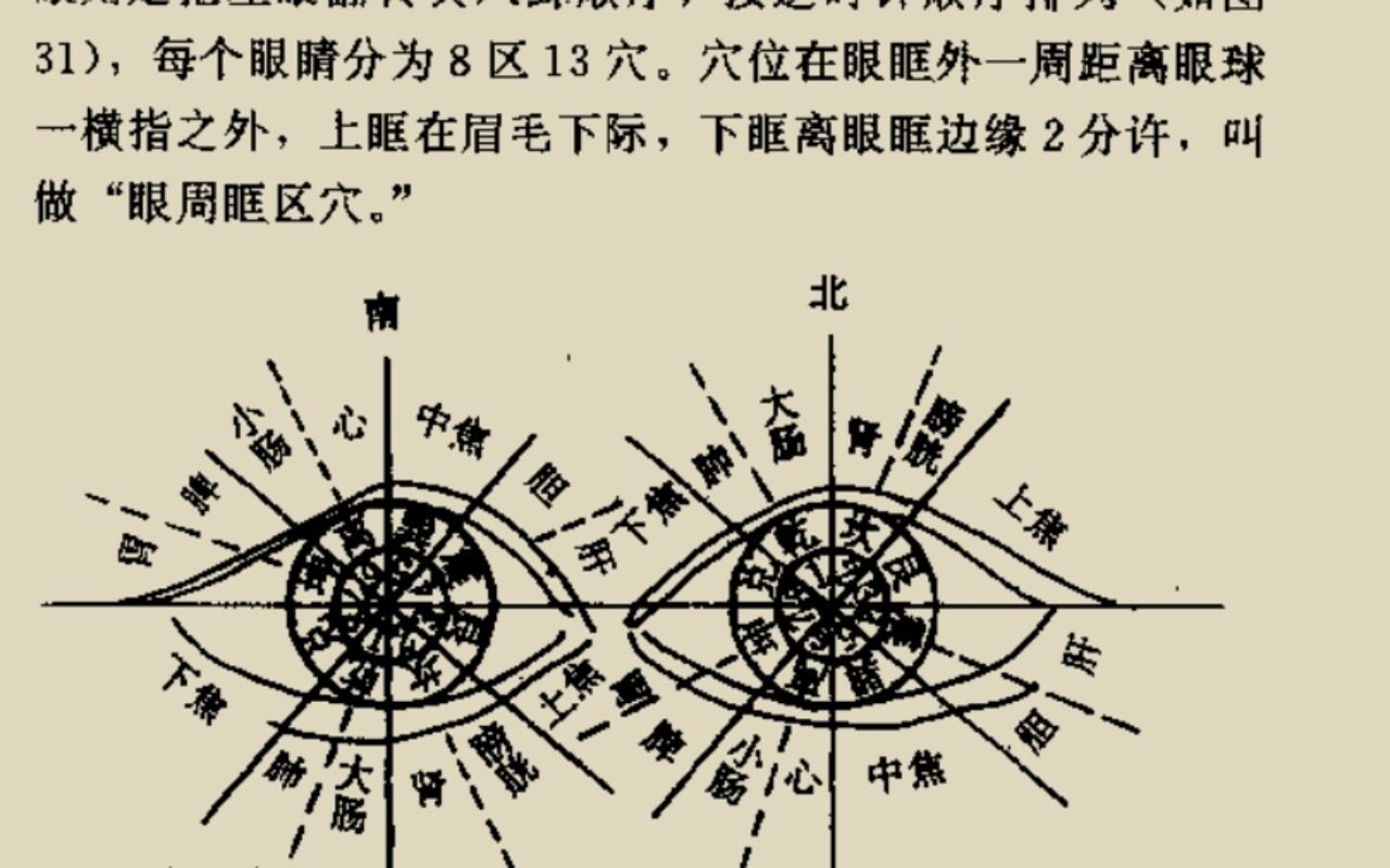 《百病八卦疗法》