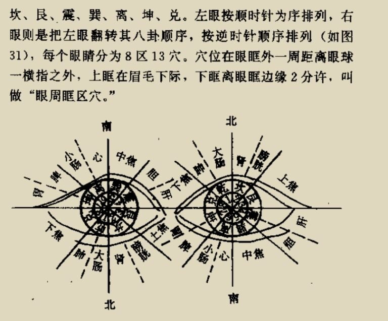 《百病八卦疗法》