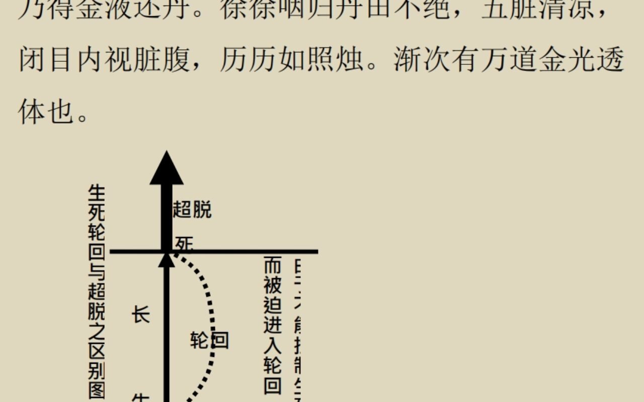 《小周天修炼法》—（秘传口诀＋亲身体会＋详细法程）