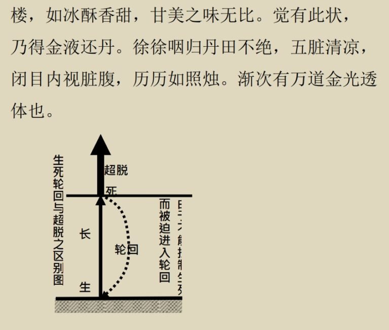 《小周天修炼法》之秘传口诀＋亲身体会＋详细法程丨免费PDF下载