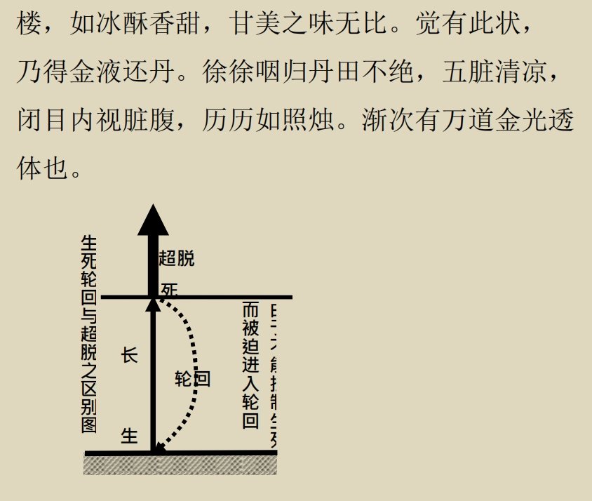 Read more about the article 《小周天修炼法》—（秘传口诀＋亲身体会＋详细法程）