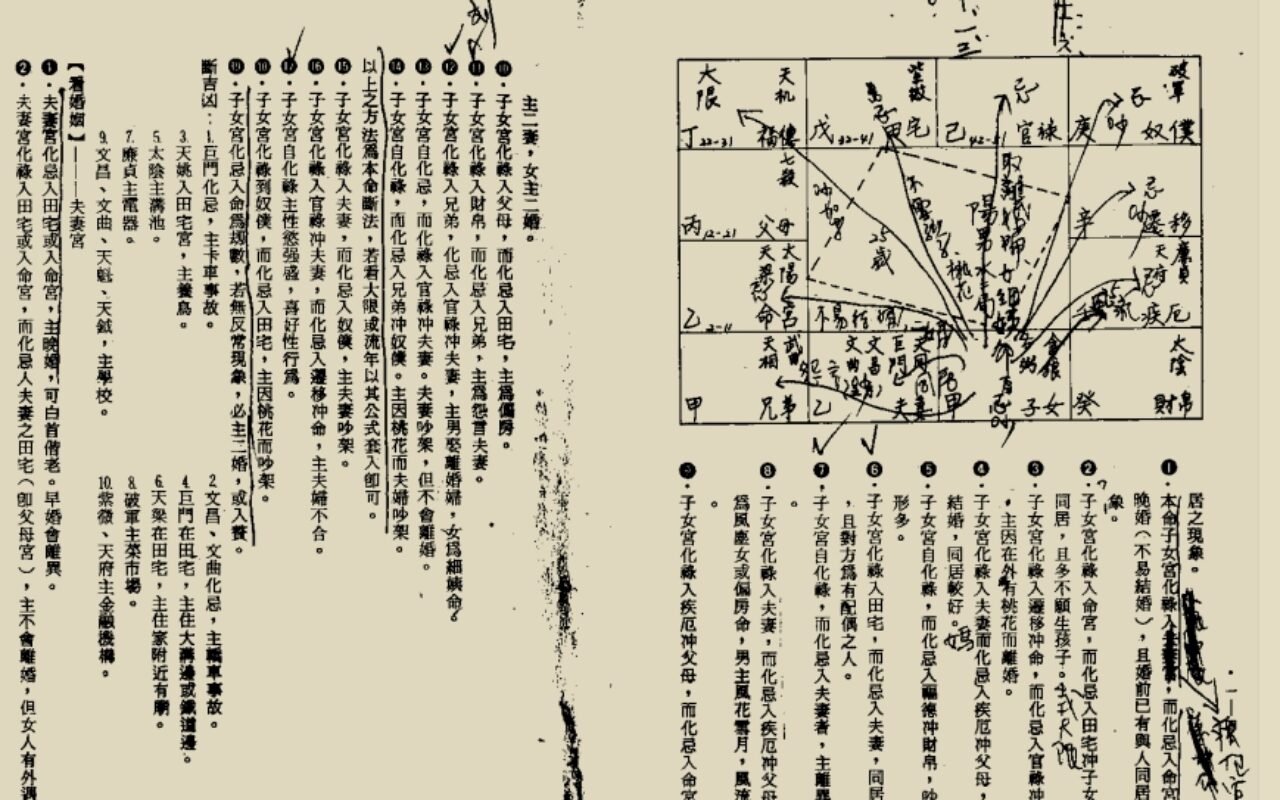 紫微斗数绝学