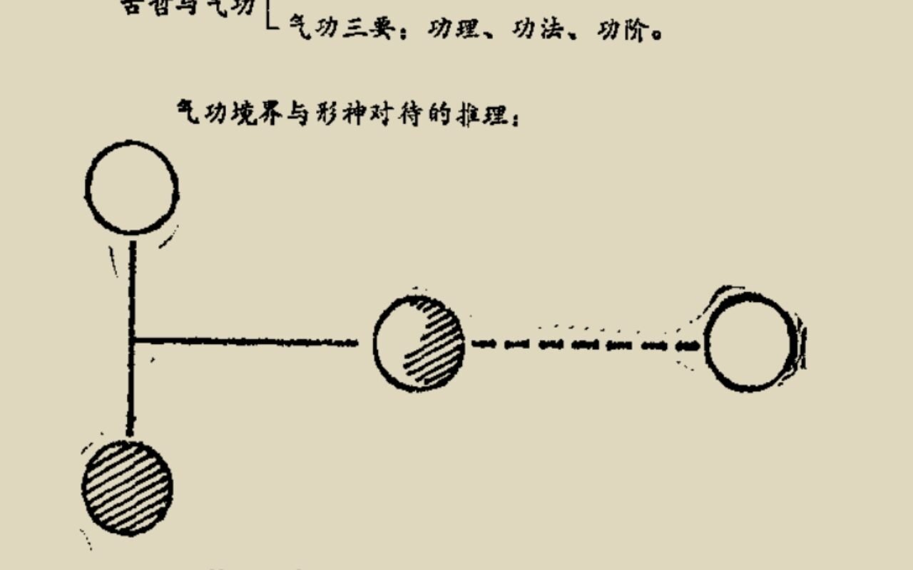 《道家太极门授功秘录》