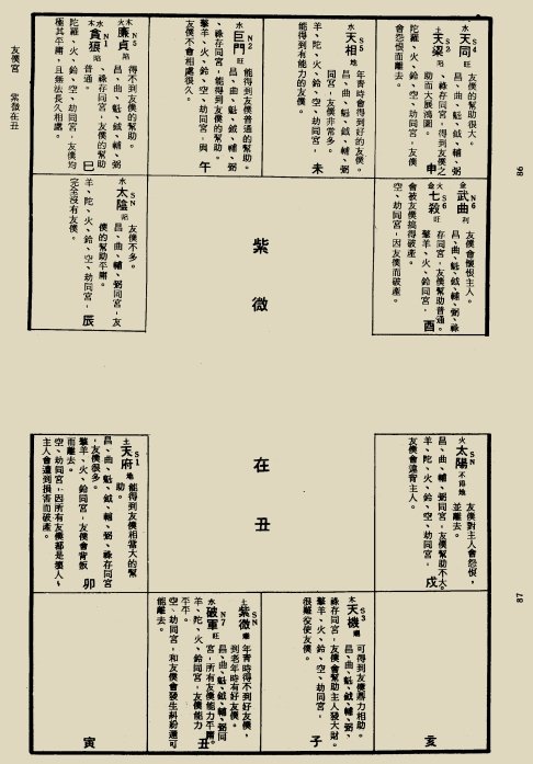 Read more about the article 《飞星紫微斗数命身十二宫详解》