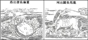 Read more about the article 河图洛书之谜