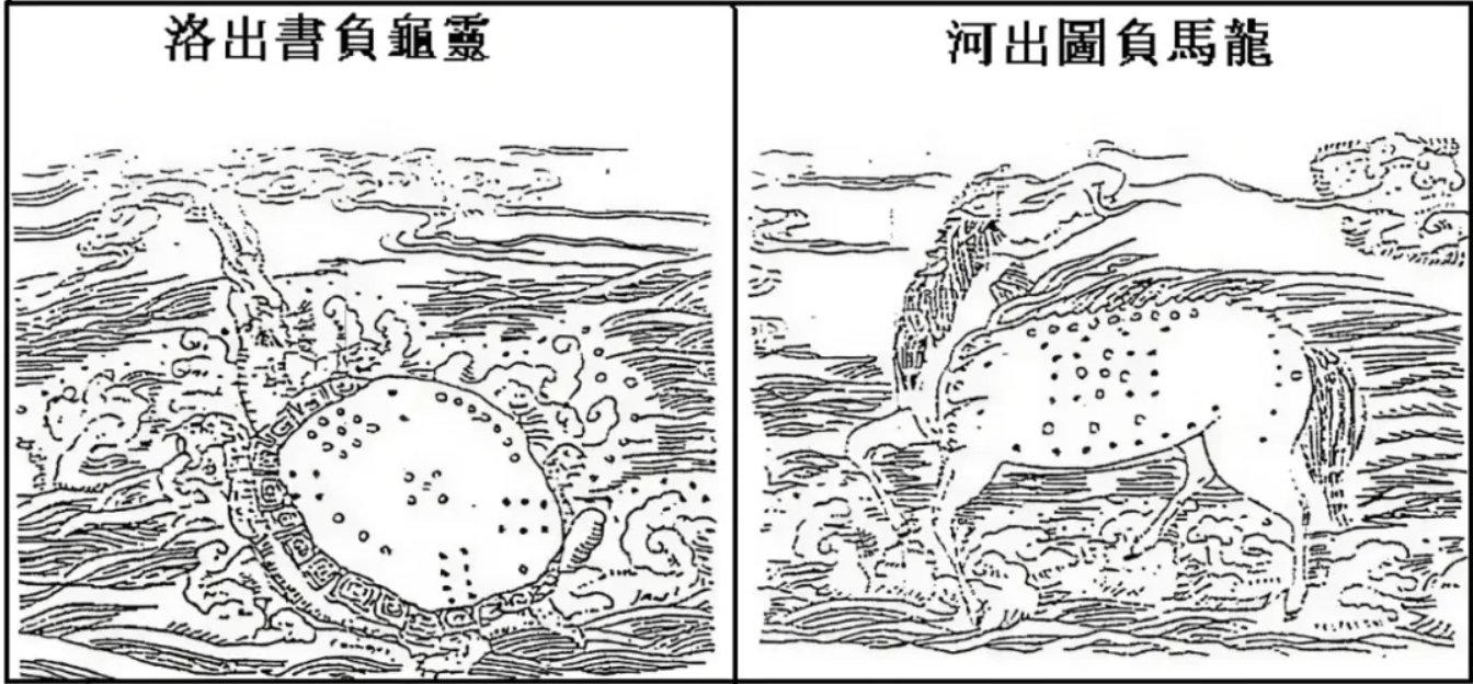 You are currently viewing 河图洛书之谜